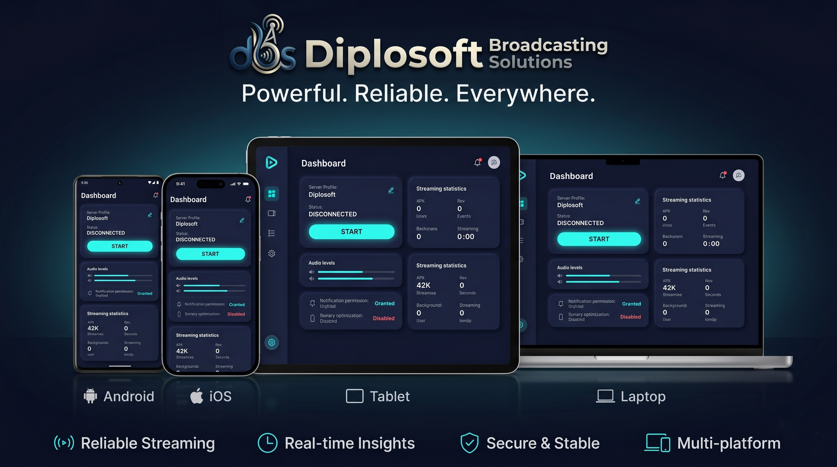 Diplosoft Broadcasting Solutions dashboard preview across multiple devices